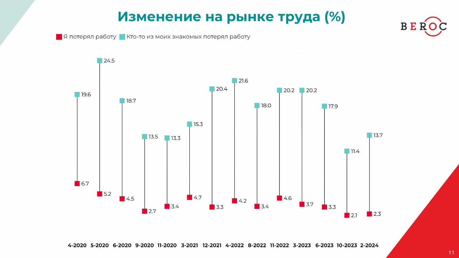 Беларусы оптимистичнее стали смотреть на состояние экономики, но меньше сберегают