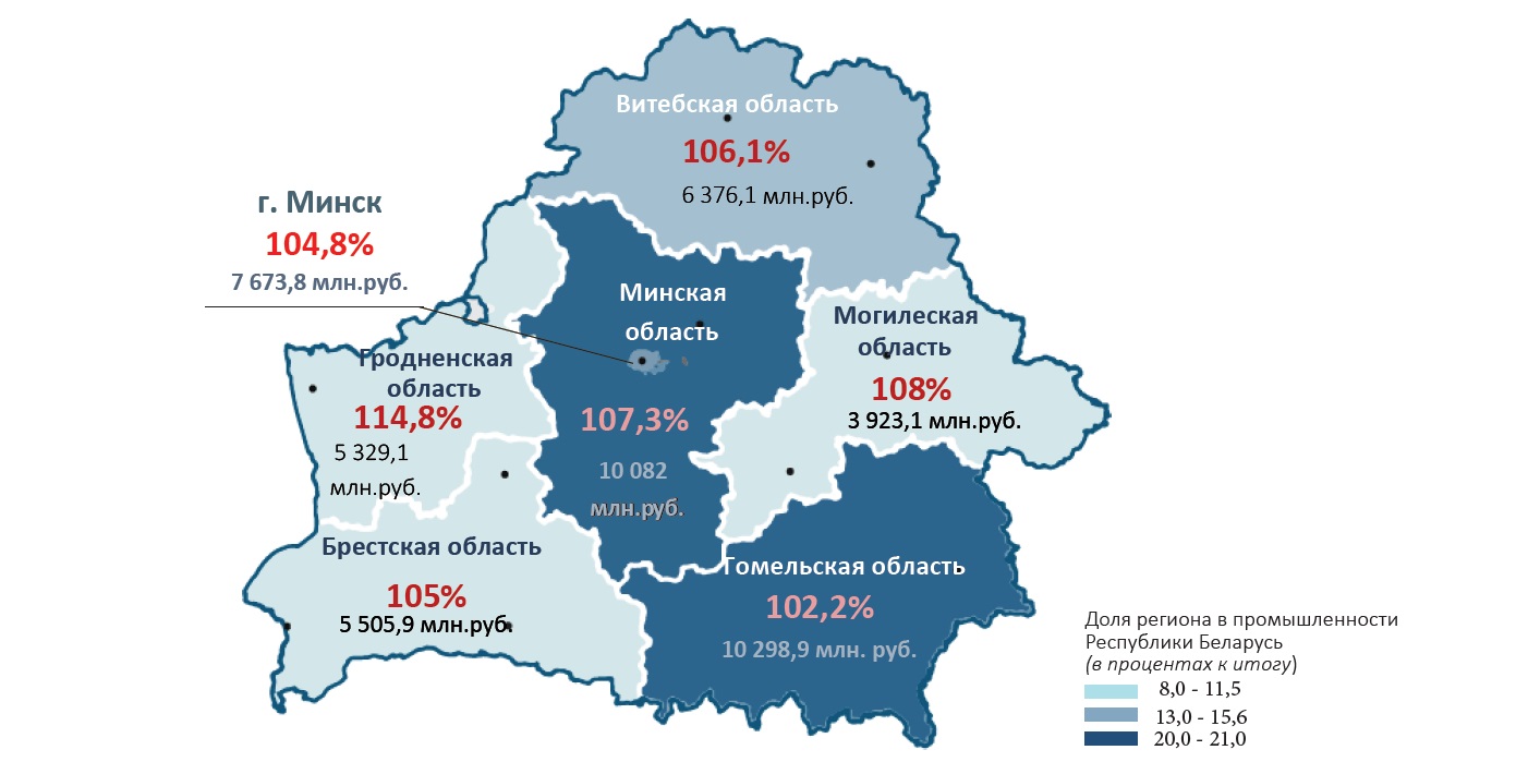 Промышленное и аграрное производство в Беларуси выросло более чем на 6% за квартал