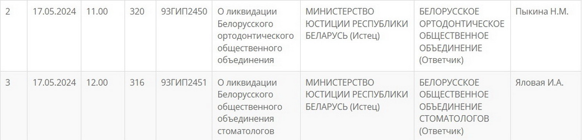 В Беларуси хотят ликвидировать объединения стоматологов и общество инвалидов