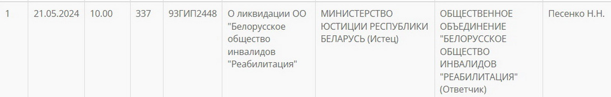 В Беларуси хотят ликвидировать объединения стоматологов и общество инвалидов