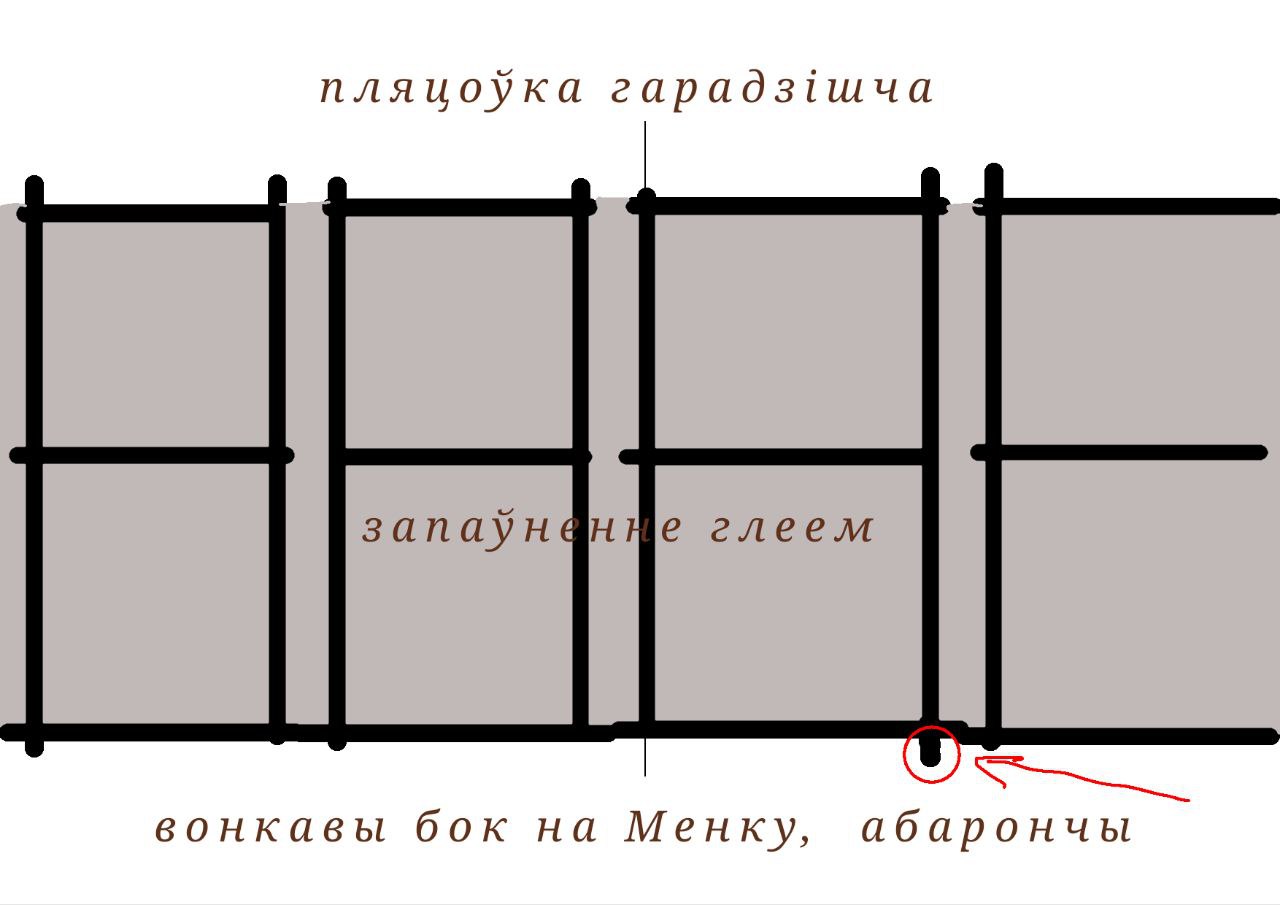 На раскопках гарадзішча на Менцы адшукалі ўнікальную знаходку з галавой неапазнанай істоты... Разабраліся з яе функцыяй