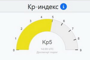 Магнитная буря непредсказуемой мощности и длительности началась на Земле