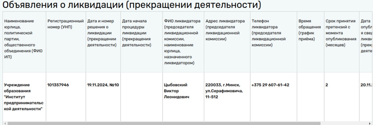 Институт предпринимательской деятельности ликвидируется в Беларуси