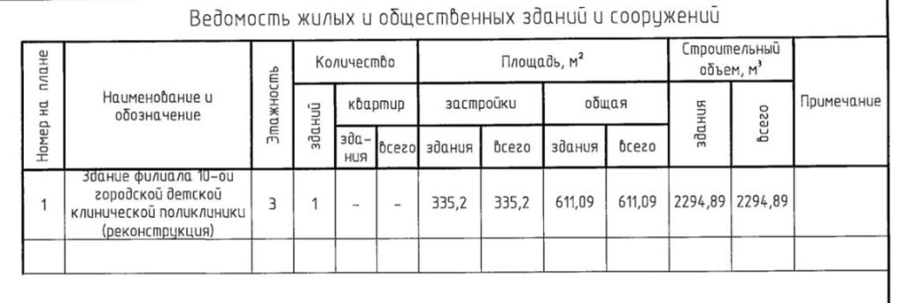 Бывшую детскую поликлинику в Минске передали КГБ