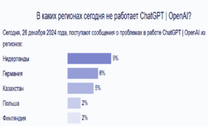 Массовые сбои в работе ChatGPT зафиксированы в разных странах