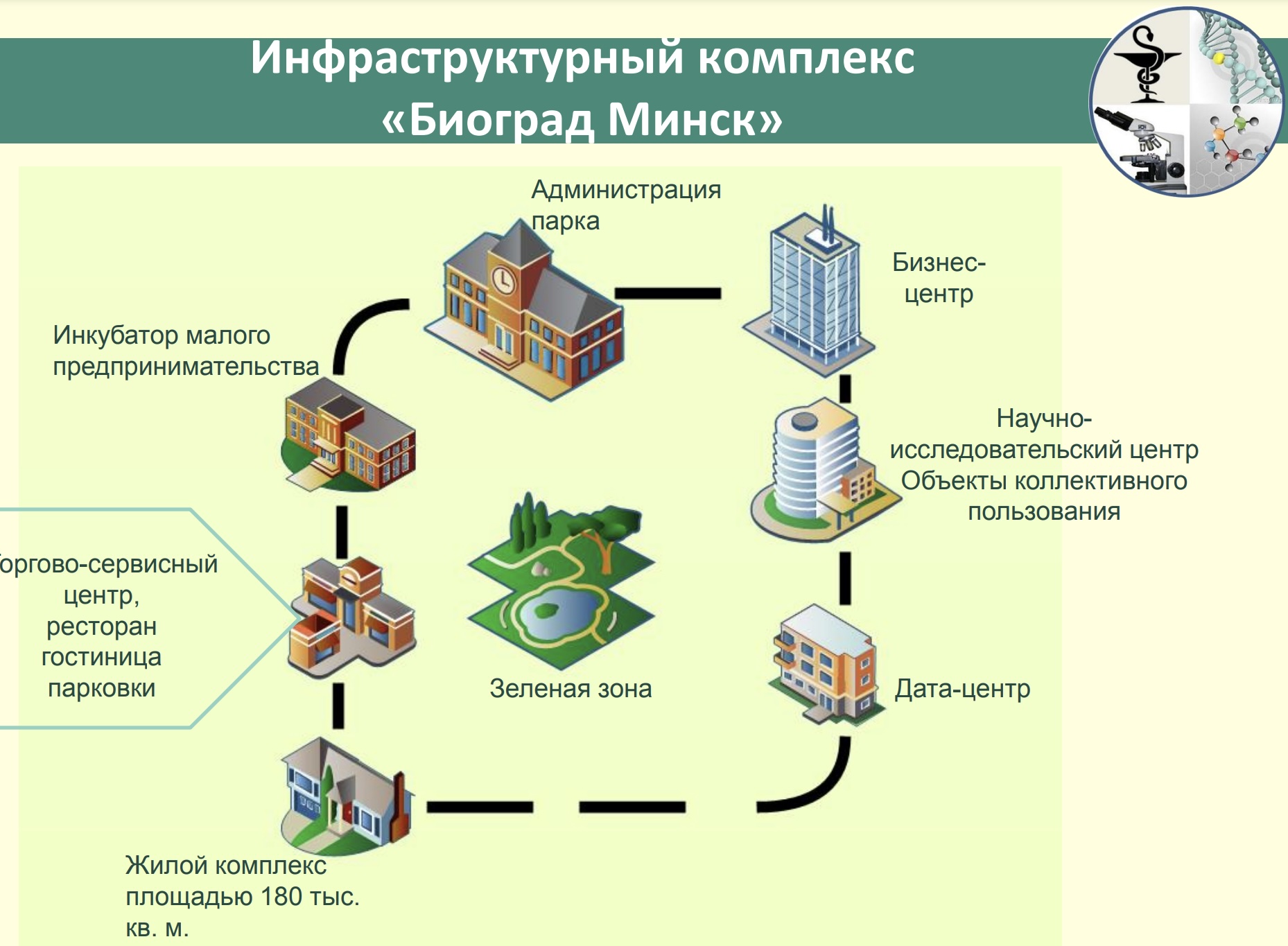 Мегапроект Академии наук «Белбиоград» - все. Директор - в суде