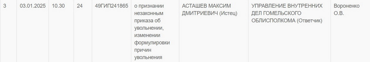 Уволили милиционера, который занимался репрессиями в Светлогорске - "Флагшток"