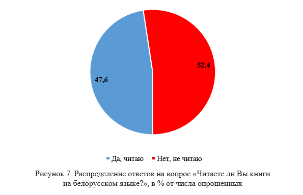 Толькі кожны пяты беларускі чытач знаёміцца з творамі сучасных беларускіх пісьменнікаў: Інстытут сацыялогіі вывучаў чытацкія перавагі беларусаў