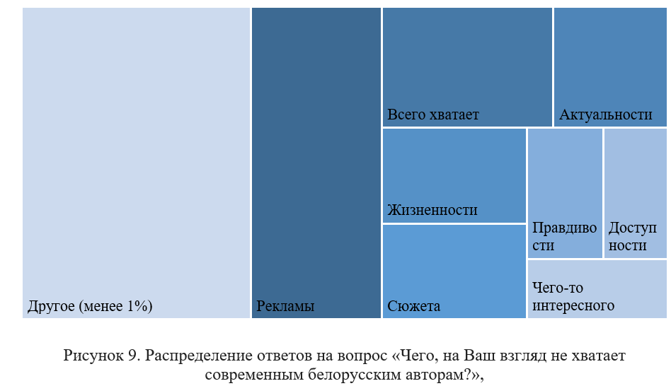 Толькі кожны пяты беларускі чытач знаёміцца з творамі сучасных беларускіх пісьменнікаў: Інстытут сацыялогіі вывучаў чытацкія перавагі беларусаў