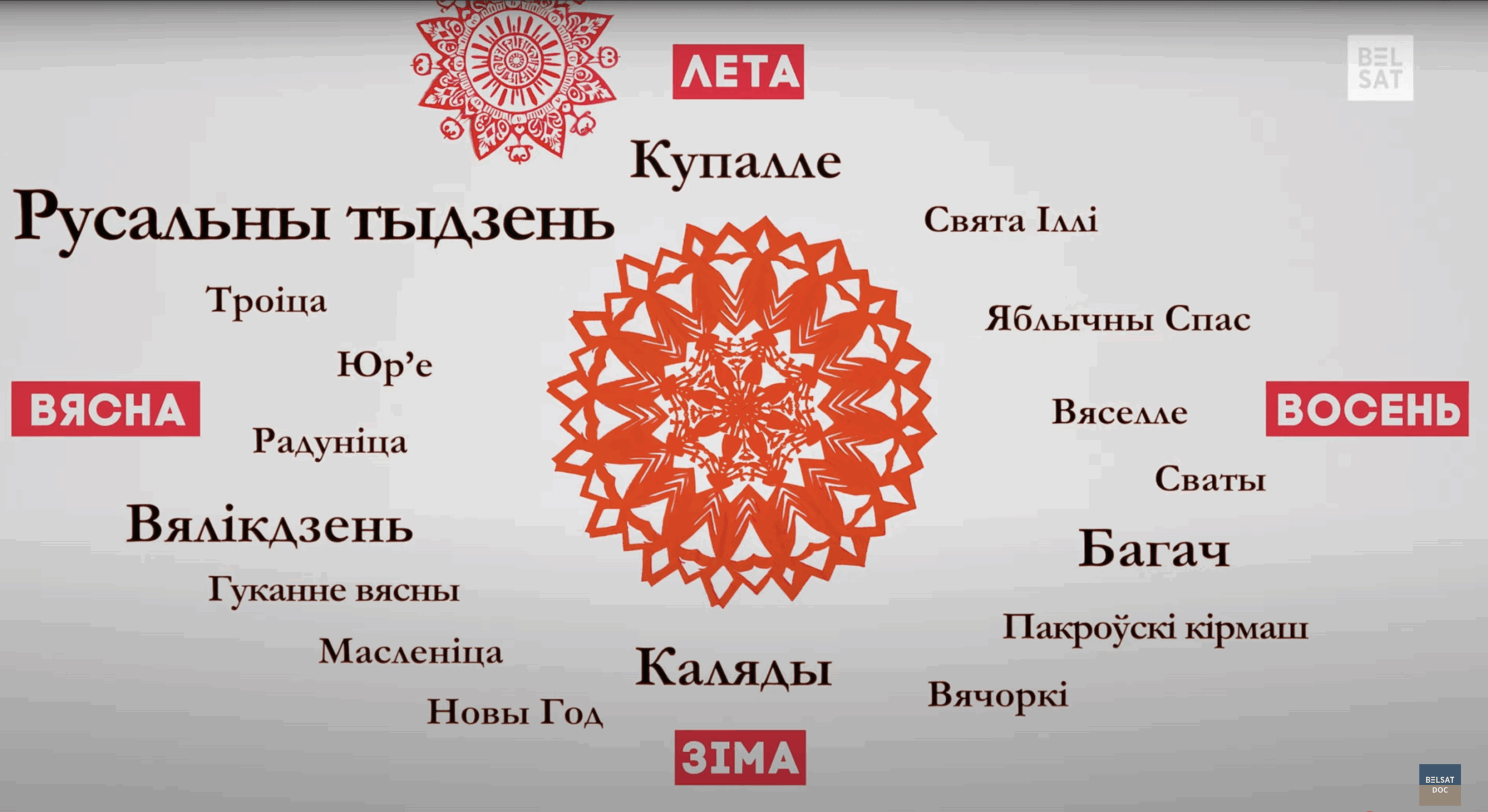 Падарожжа па святах і абрадах беларусаў. На «Belsat Doc» выйшаў фільм Арцёма Лобача «Кола жыцця»