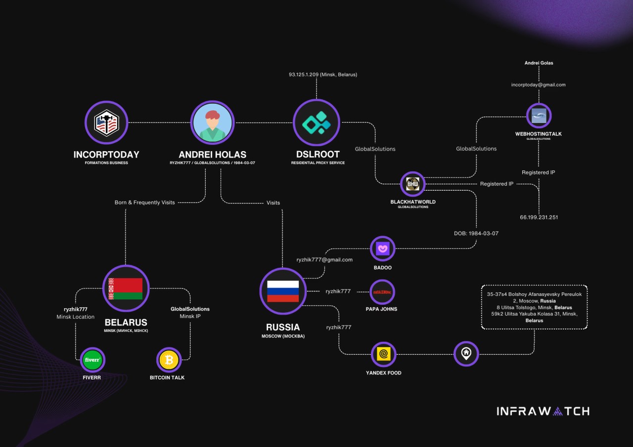 Infrawatch: Связанная с беларусом компания продает IP-адреса американцев