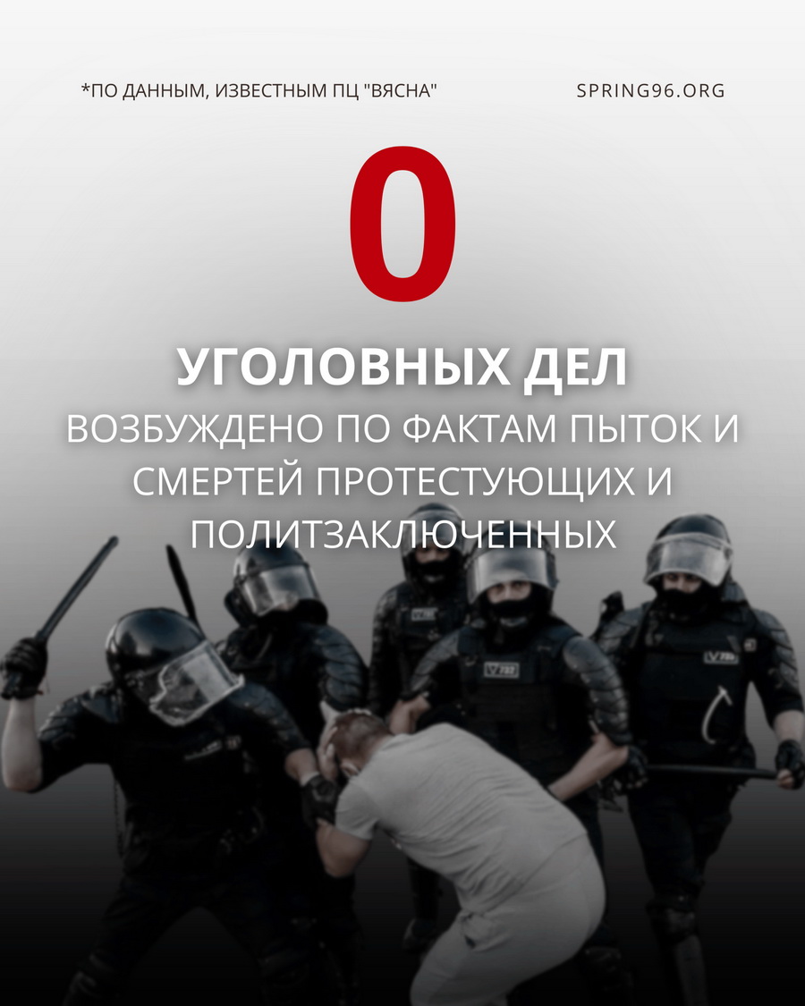 Более 4 тысяч политзаключенных и ни одного уголовного дела за пытки и смерти - "Вясна" о 5 годах массовых репрессий в Беларуси