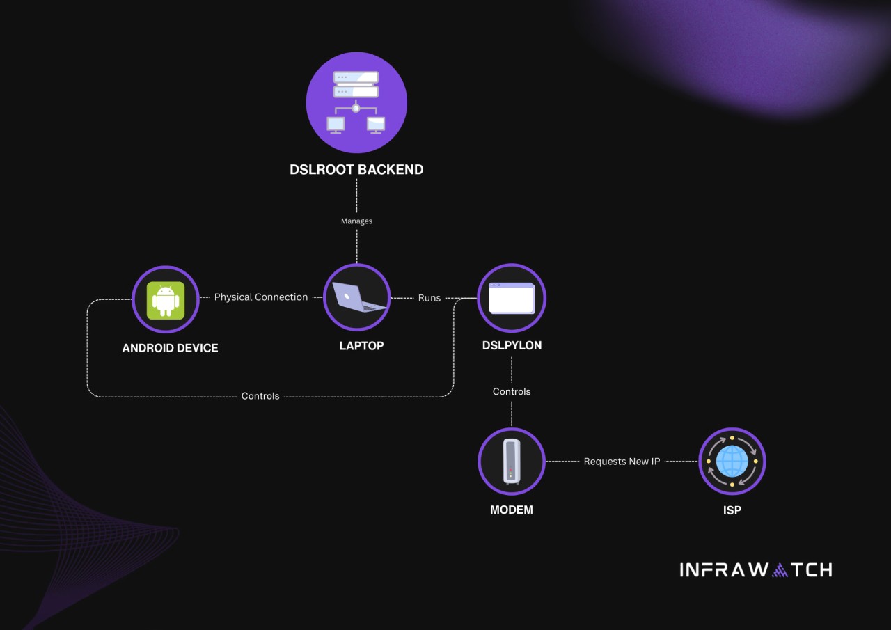 Infrawatch: Связанная с беларусом компания продает IP-адреса американцев