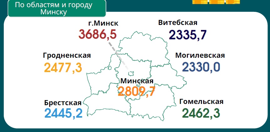 Средняя зарплата в июле выросла еще на 54,6 рубля