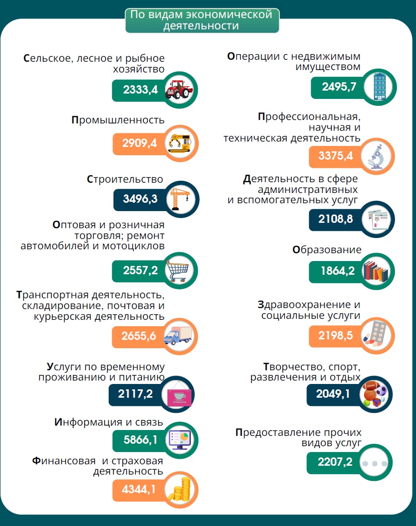 Средняя зарплата в июле выросла еще на 54,6 рубля