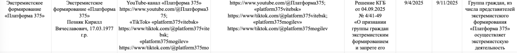 Проект «Платформа 375» признали «экстремистским формированием»