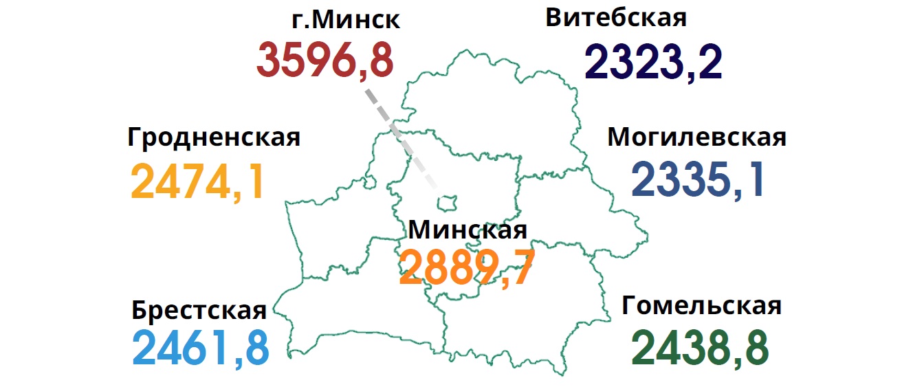 Средняя зарплата в августе снизилась на 9,7 рубля