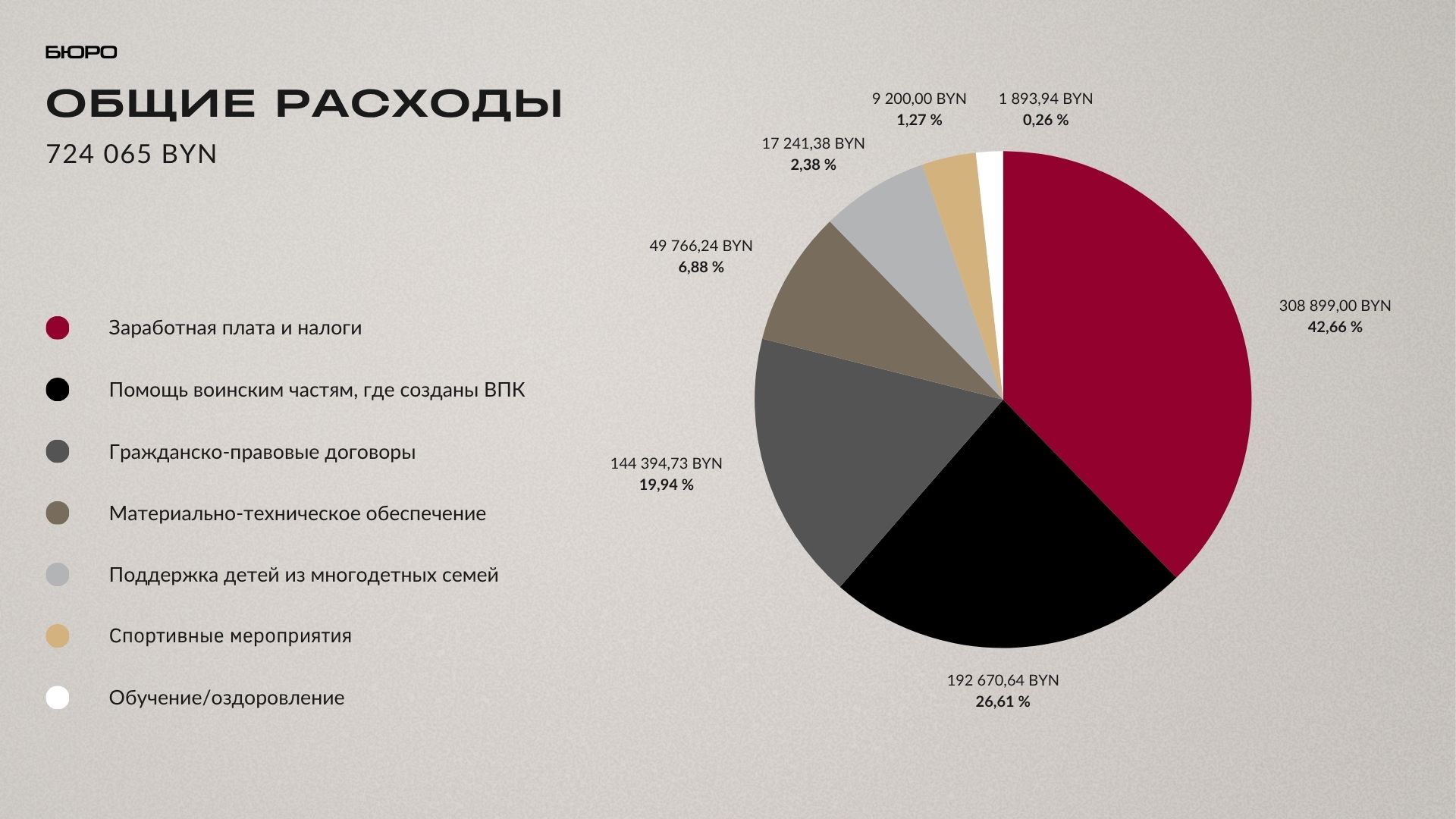 "Бюро" рассказало, кто и за какие деньги работает в фонде Карпенкова