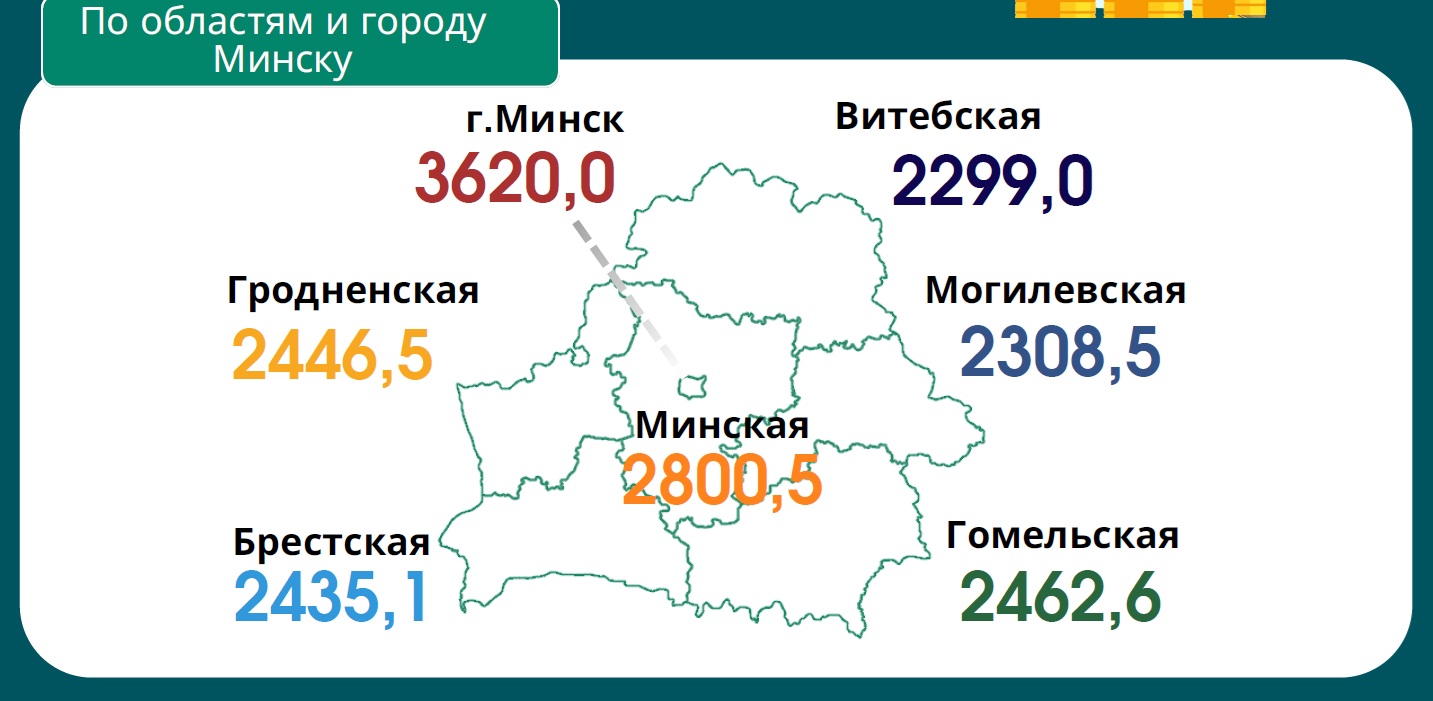 Средняя зарплата в Беларуси снижается второй месяц подряд