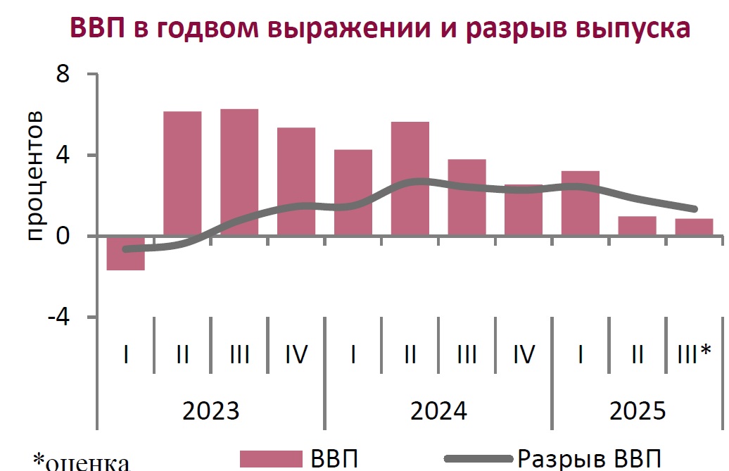 Нацбанк заметил снижение инфляционных ожиданий