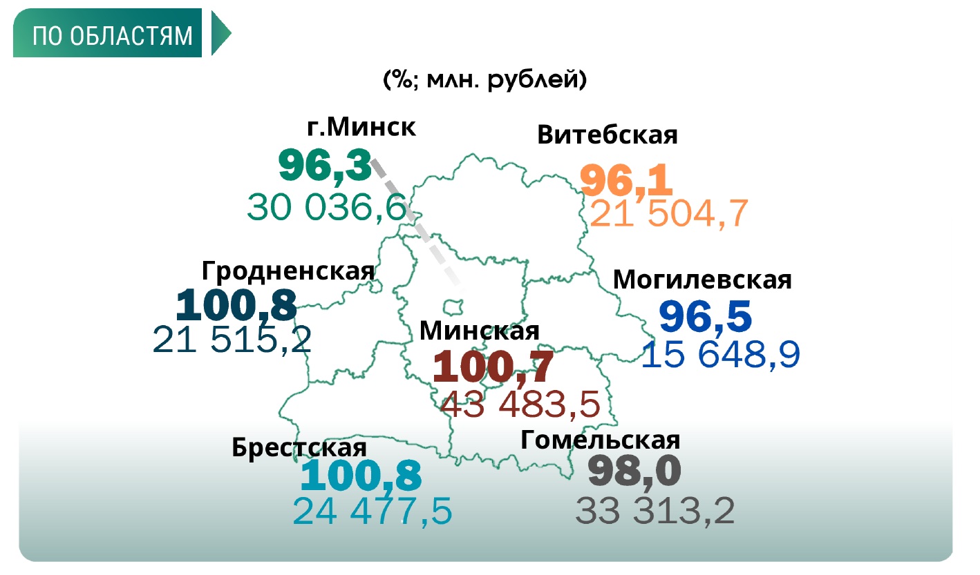 Промышленное производство продолжило тормозить в ноябре