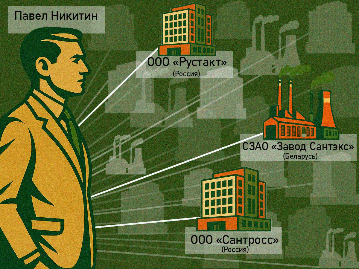 БРЦ нашел беларусского барона российских дронов