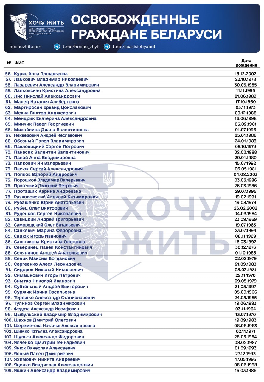 Проект «Хочу жить» опубликовал список политзаключенных, высланных в Украину