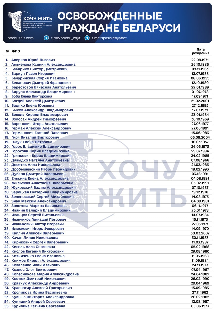 Проект «Хочу жить» опубликовал список политзаключенных, высланных в Украину