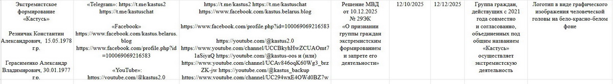 Проект «Кастусь» признан «экстремистским формированием» в Беларуси