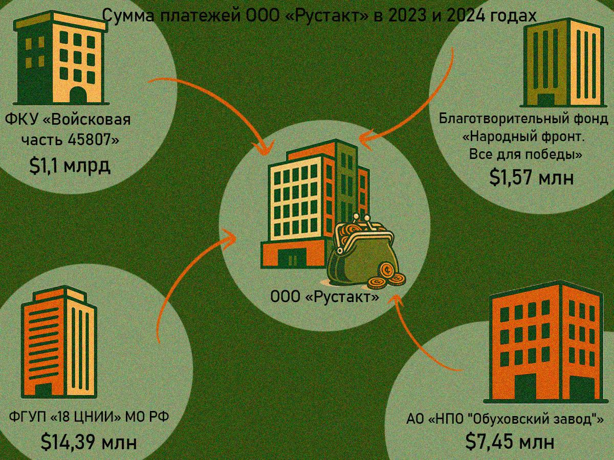 БРЦ нашел беларусского барона российских дронов