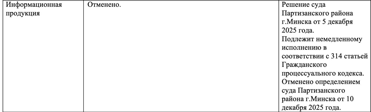 Минский суд передумал признавать сайт Совета Европы «экстремистским»