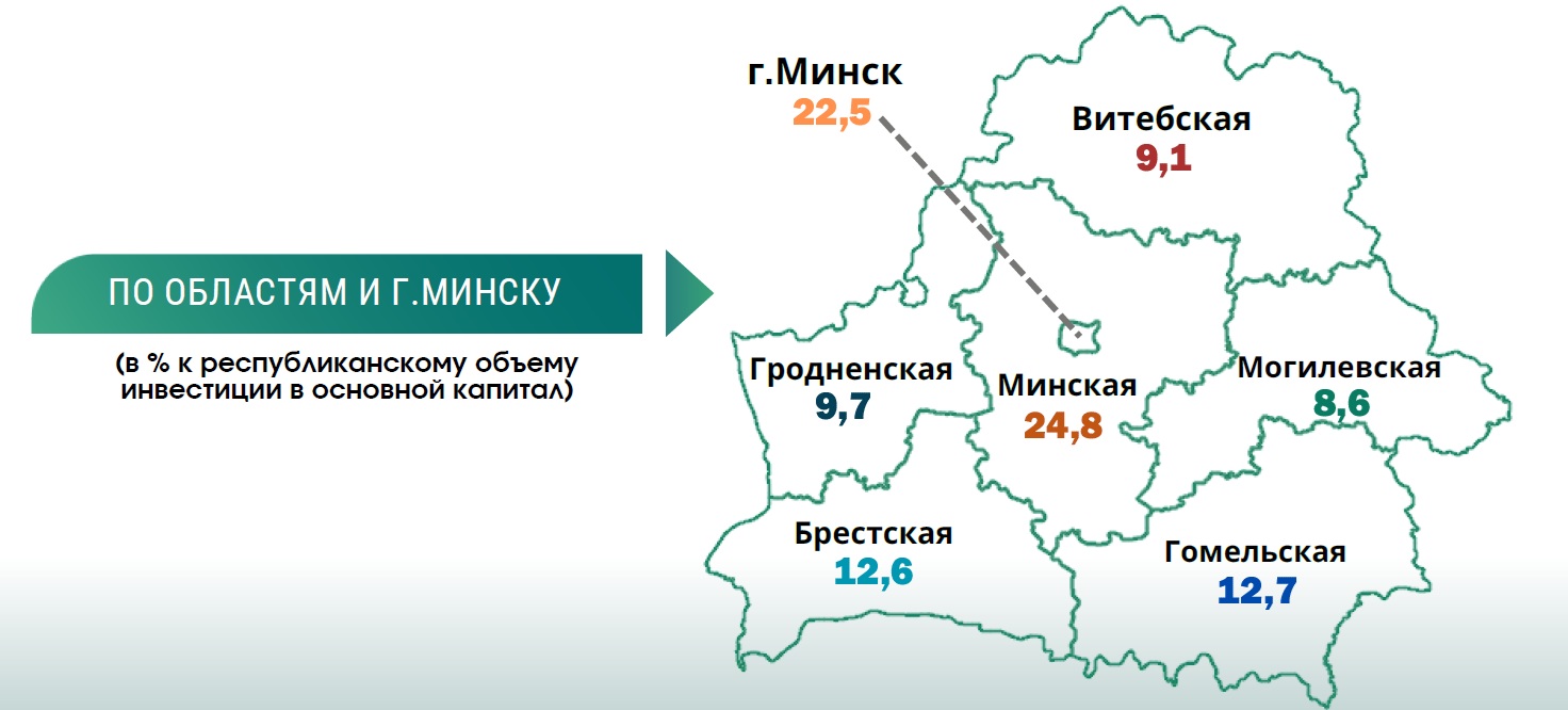 Более половины инвестиций в 2025 году пришлись на частный сектор