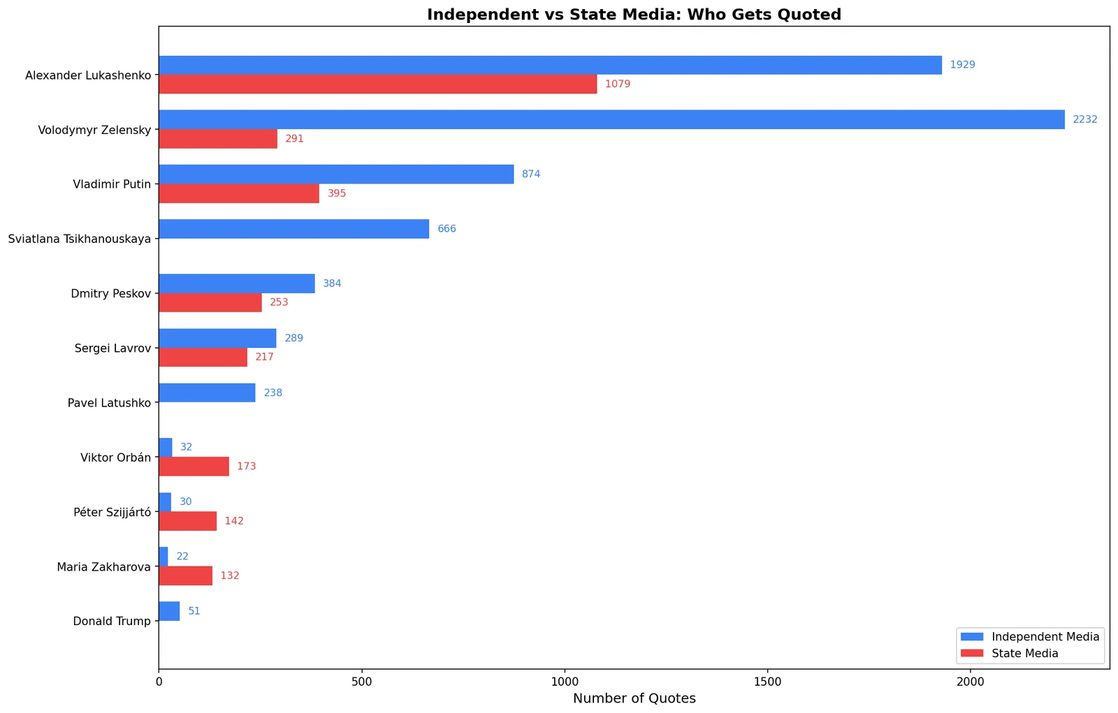 State Propaganda Constructs an Alternative Reality for Belarusians – Study