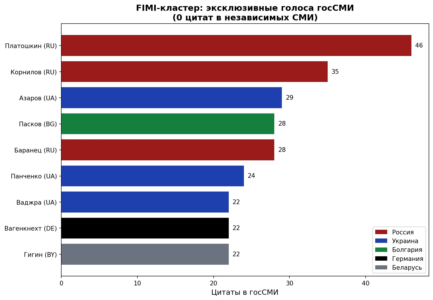 Госпропаганда конструирует альтернативную реальность для беларусов - исследование
