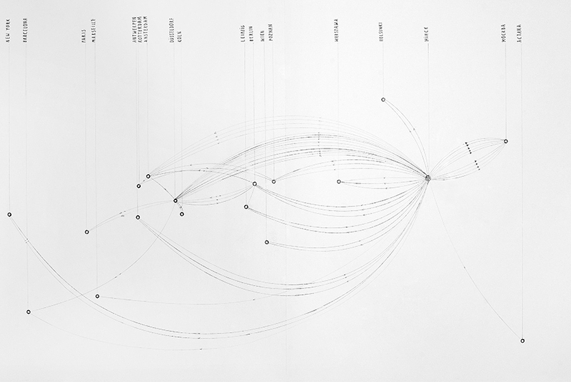 Чужыя берагі: глабальныя і лакальныя праекцыі беларускага мастацтва
