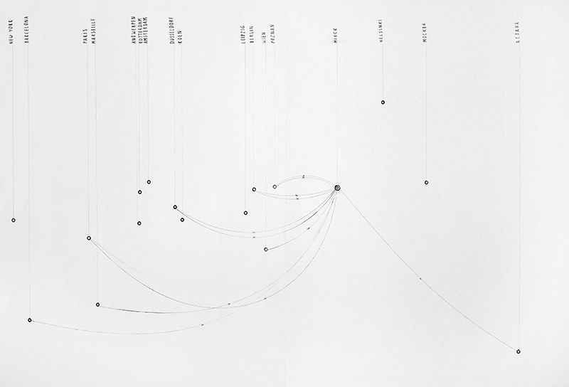 Чужыя берагі: глабальныя і лакальныя праекцыі беларускага мастацтва