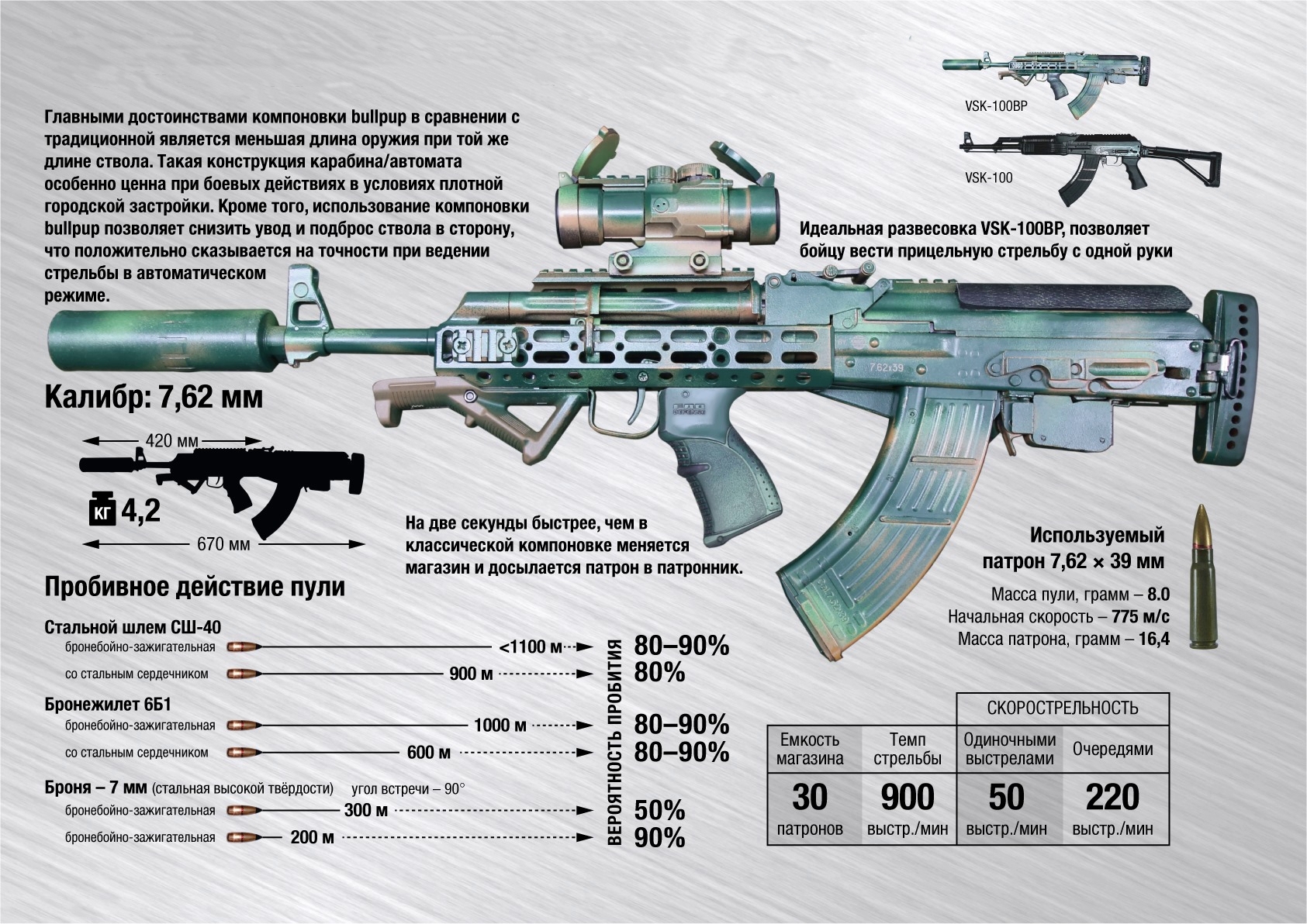 Автомат VSK-100 обещают запустить в массовое производство в Беларуси к концу 2026 года