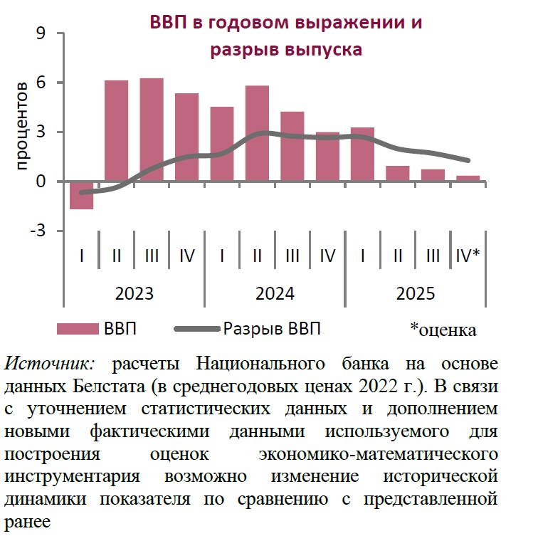 Инфляционные ожидания в экономике почти не меняются - Нацбанк