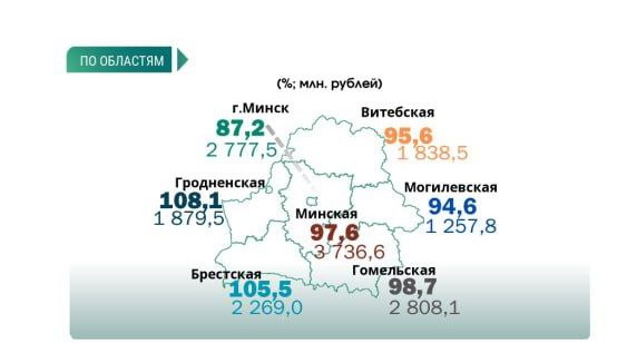 Промышленное производство в январе упало на 3,4%