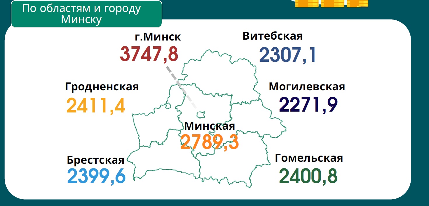 Средняя зарплата в январе снизилась на 355,6 рубля