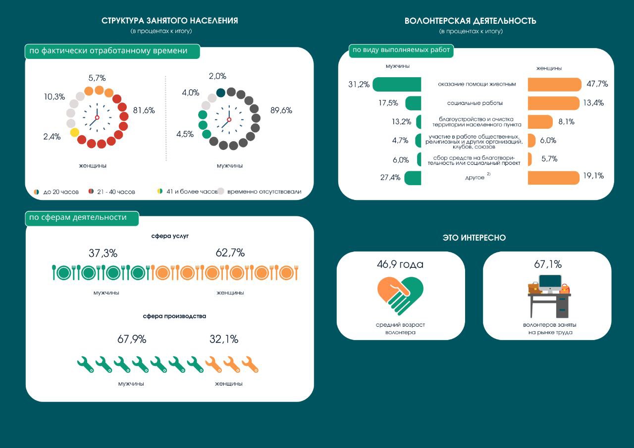 Безработица в Беларуси по методологии МОТ в 2025 году уменьшилась до 2,5%