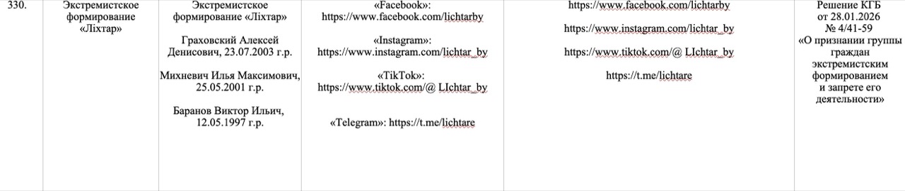 Проект «Ліхтар» признан «экстремистским формированием»