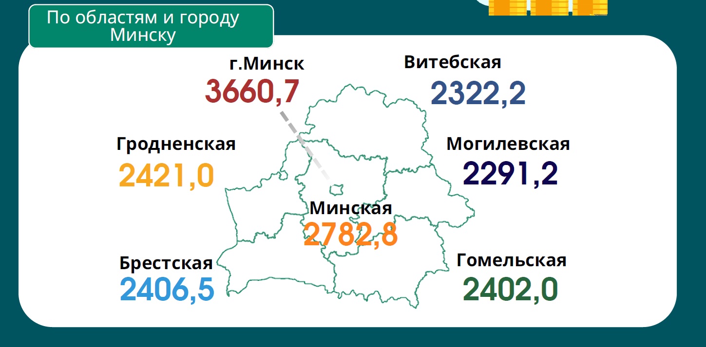 Средняя зарплата в феврале снизилась на 14,1 рубля