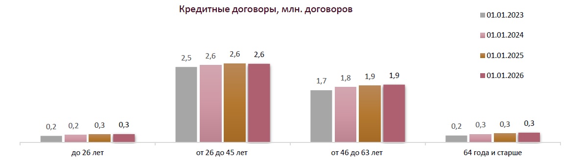 Жители Беларуси задолжали банкам 44,9 млрд рублей