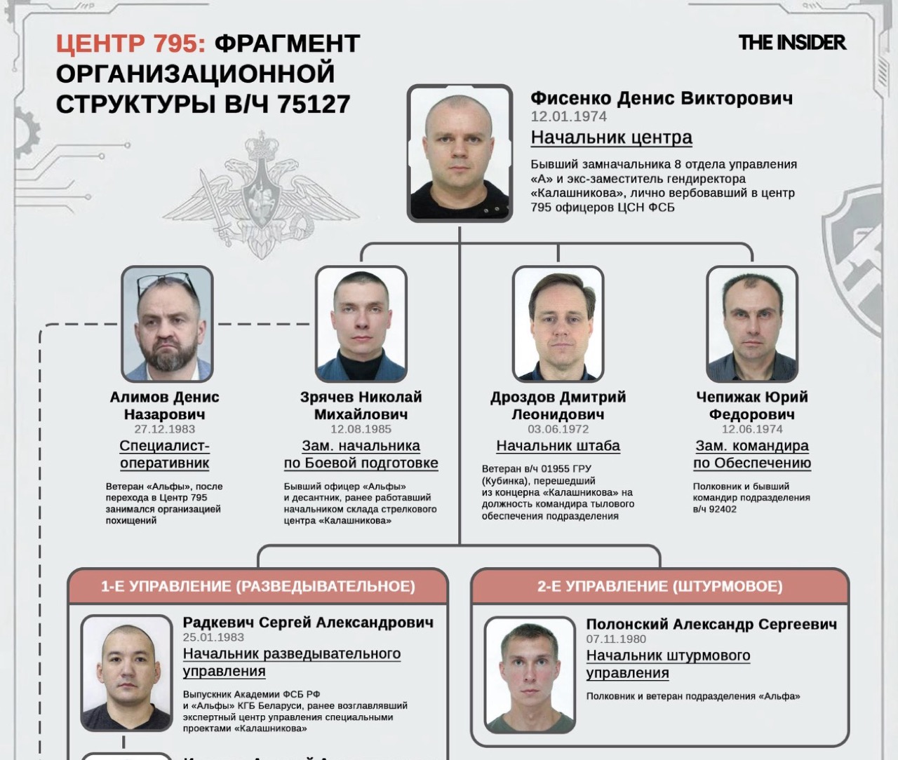 Выходцы из «Альфы» беларусского КГБ служат в российском секретном спецподразделении — Insider