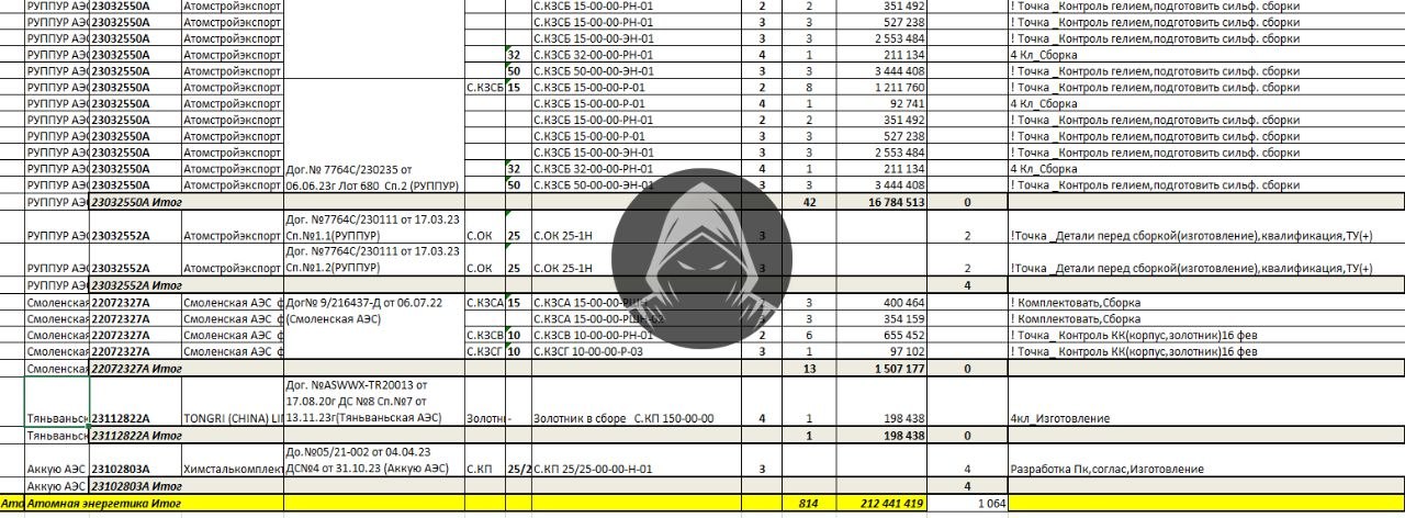 Российские хакеры взломали «Росатом» и получили данные по БелАЭС