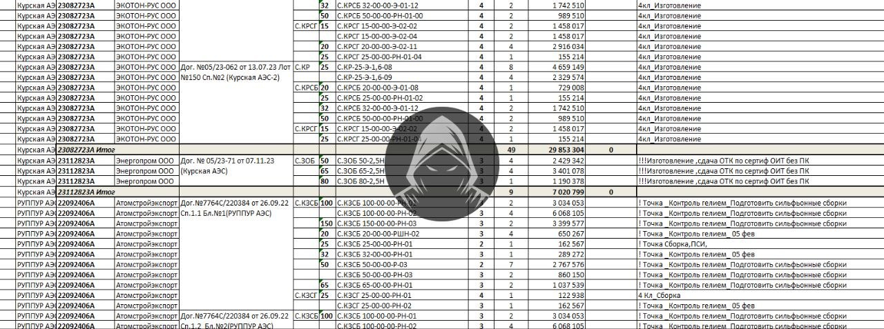 Российские хакеры взломали «Росатом» и получили данные по БелАЭС