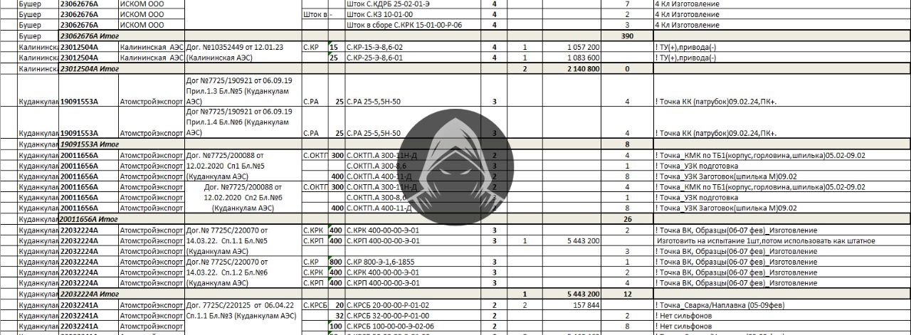 Российские хакеры взломали «Росатом» и получили данные по БелАЭС