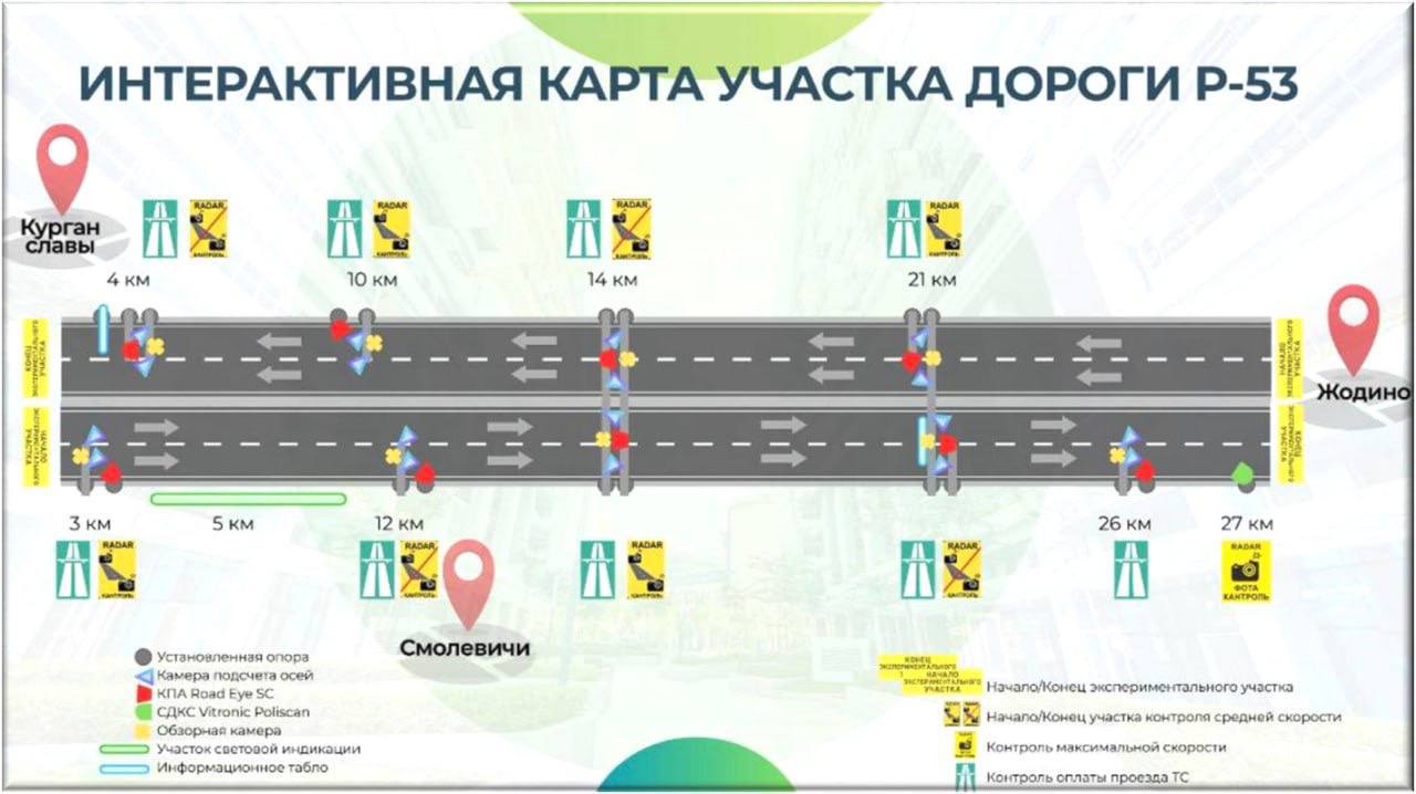 ГАИ рассказала о новациях на дороге Р-53
