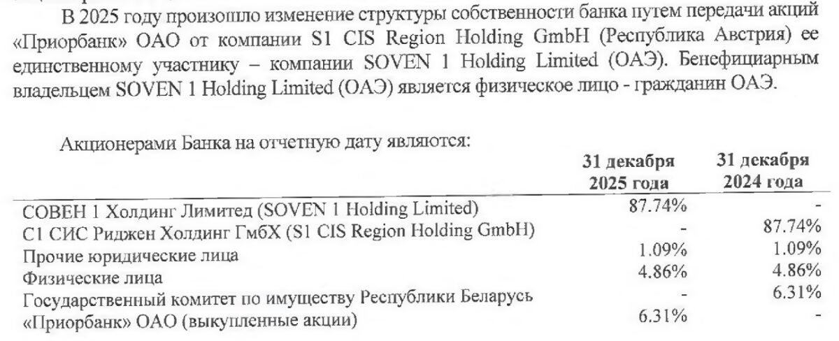 Тайна продажи "Приорбанка", или как Raiffeisen ушел из Беларуси, но не ушел: следите за руками